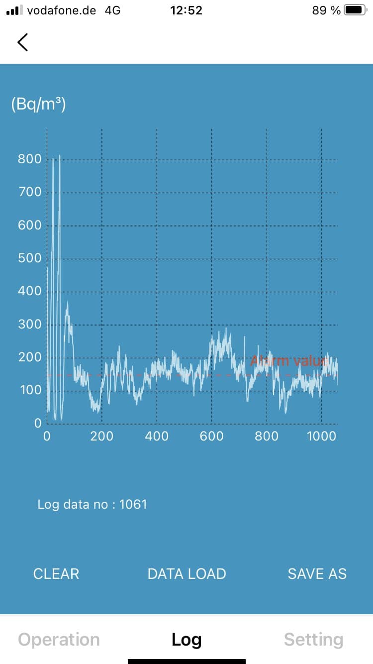 Verlauf der Radonkonzentration nach Inbetriebnahme der Radon-Unterbodenabsaugung