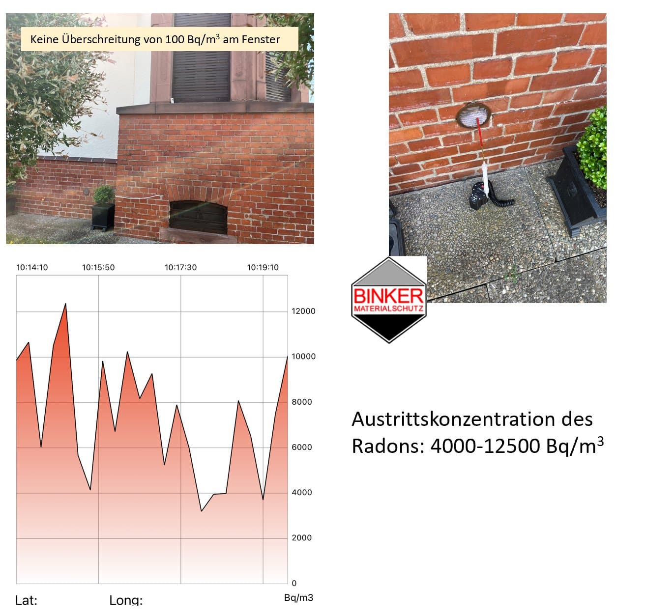 Radonkonzentration in der Abluft bis 12500 Bq/m³