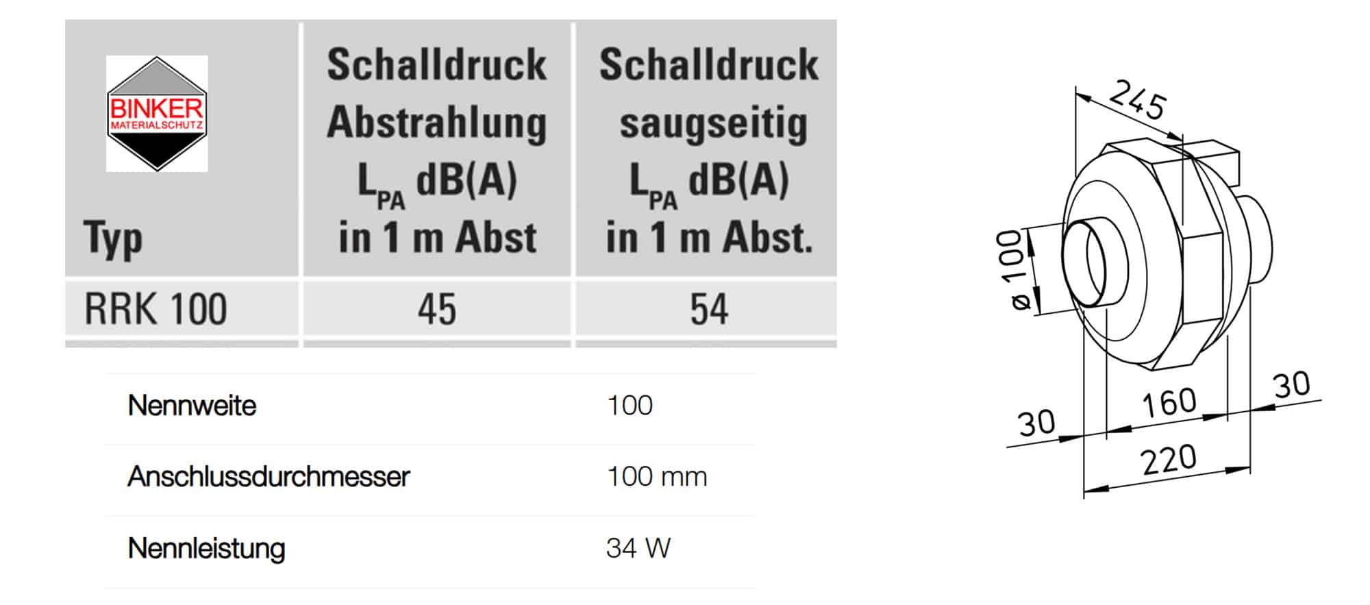 Technische Daten des Rundventilators RRK 100